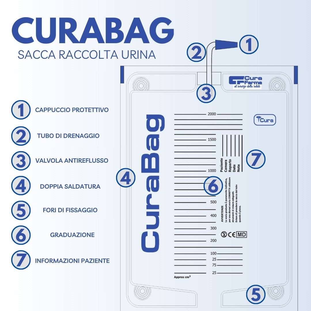 CURA FARMA Curabag - Sacche per Urina da 2 Litri no rubinetto - Valvola Antireflusso, 30 Pezzi - Sacchetti per Drenaggio Urinario e Cateteri con Tubo 130cm, in PVC Prive di Lattice – usa e getta