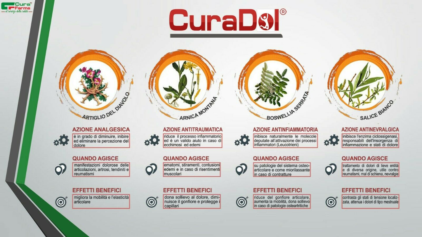 CuraDol CEROTTO Antifiammatorio NATURALE 10 Cerotti Adesivi Medicazione DOLORI MUSCOLARI