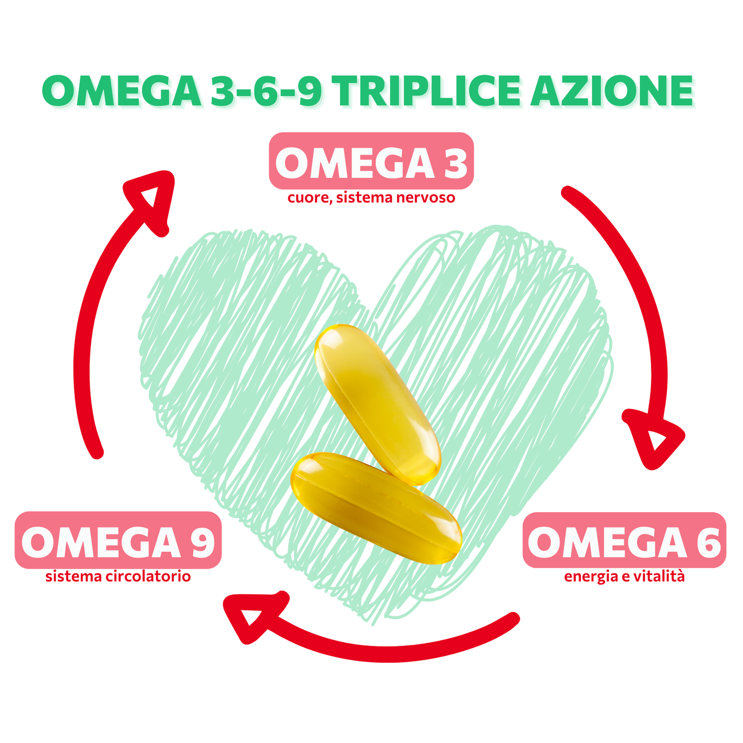 CURALIFE Omega 3 6 9 INTEGRATORE Alimentare Omega 369