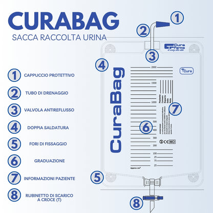 Sacca Urina con RUBINETTO 30 Sacche 2000ml Tubo 130cm NON STERILI - Latex Free